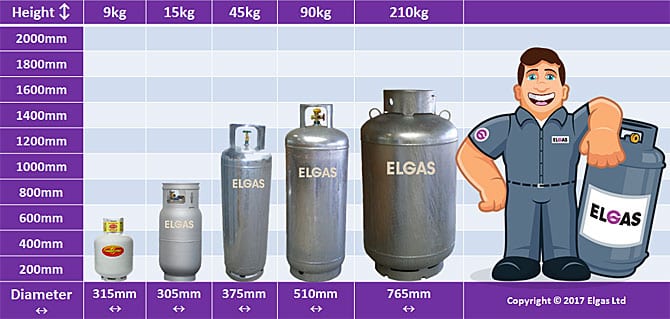 Gas bottle sizes image chart