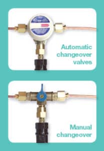 Automatic gas changeover valve and manual gas changeover valve