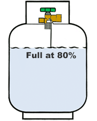 What is Bottled Gas? Bottle Gas Propane – Bottled Fuel