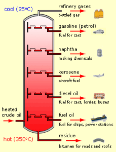 LPG fractionation tower