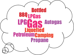 LPG terminology word cloud