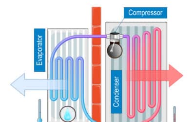 Gas Heat vs Reverse Cycle – Gas vs Electric Heat Review